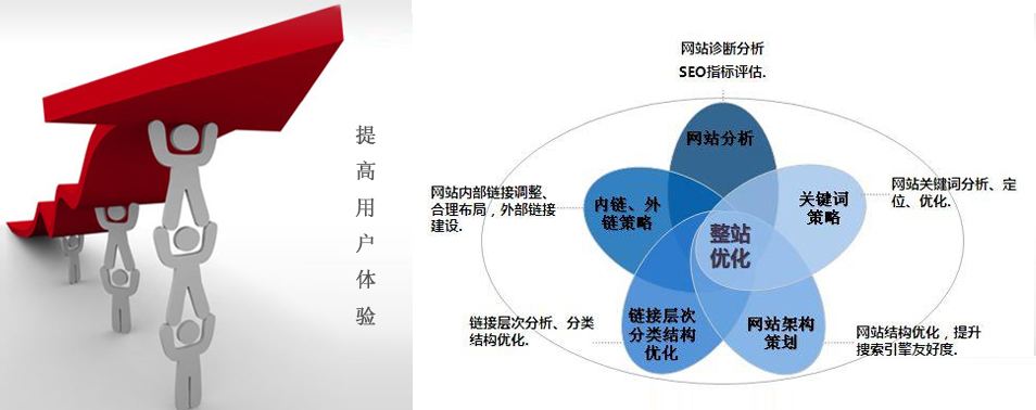 網(wǎng)站關(guān)鍵詞排名規(guī)則不斷變化，廈門網(wǎng)站推廣公司要如何應(yīng)對？